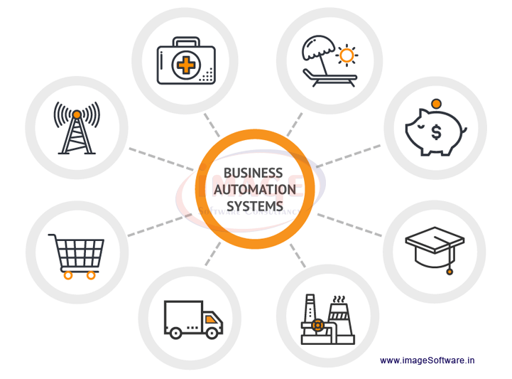 Business Automation System